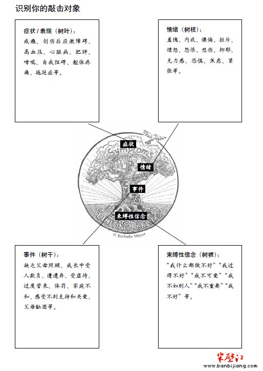 4种常见的敲击对象 - 第3章 不可思议的体验 - 轻